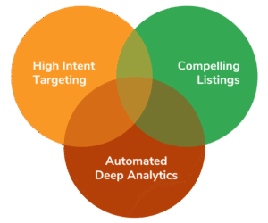 bucksadsync web design